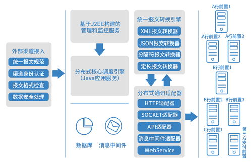 好產品會說話，長亮科技新一代銀企直連系統以技術服務秀絕活
